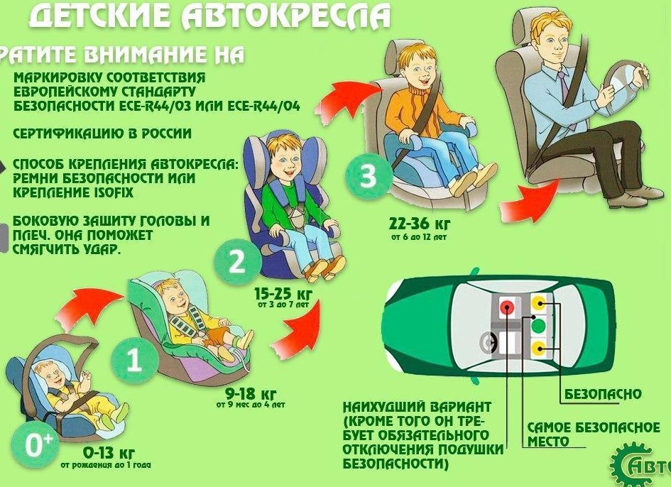 Правила перевозки детей в автомобиле
